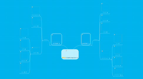 Mind Map: COMPUTADOR