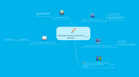 Mind Map: contenidos tematicos para niños de kinder