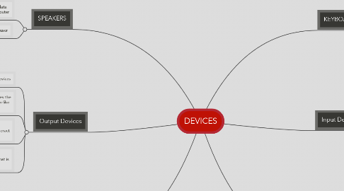 Mind Map: DEVICES