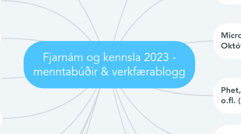 Mind Map: Fjarnám og kennsla 2023 - menntabúðir & verkfærablogg