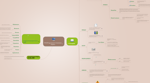 Mind Map: (POO)Programación Orientada a Objetos