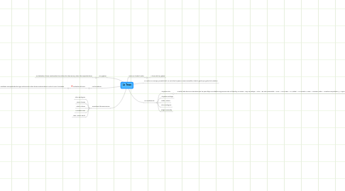 Mind Map: La Trova