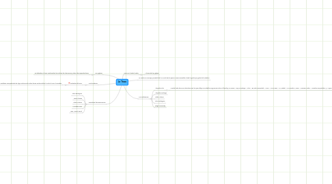 Mind Map: La  Trova