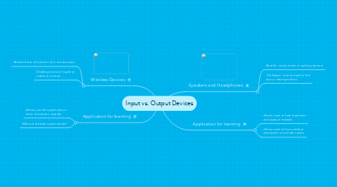 Mind Map: Input vs. Output Devices