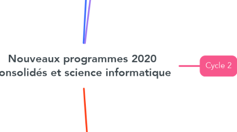 Mind Map: Nouveaux programmes 2020 consolidés et science informatique