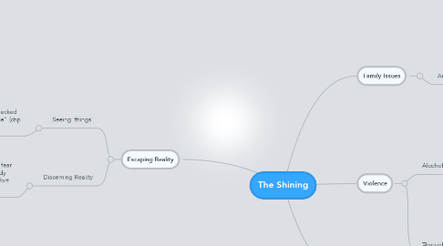 Mind Map: The Shining