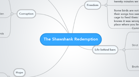 Mind Map: The Shawshank Redemption