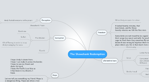 Mind Map: The Shawshank Redemption