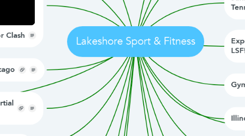Mind Map: Lakeshore Sport & Fitness