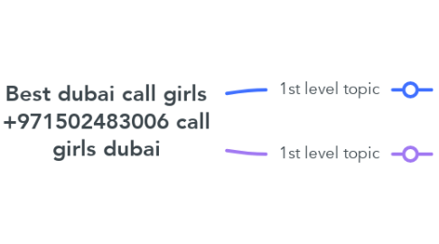 Mind Map: Best dubai call girls +971502483006 call girls dubai