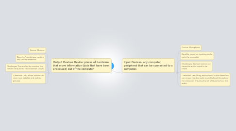 Mind Map: Devices