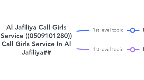 Mind Map: Al Jafiliya Call Girls Service ((0509101280)) Call Girls Service In Al Jafiliya##