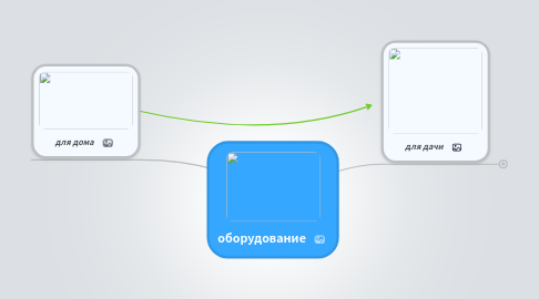 Mind Map: оборудование