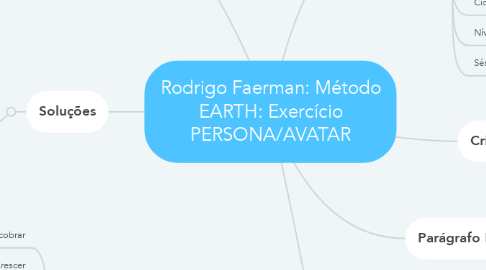 Mind Map: Rodrigo Faerman: Método EARTH: Exercício PERSONA/AVATAR