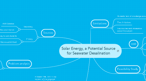 Mind Map: Solar Energy, a Potential Source for Seawater Desalination