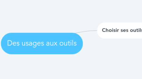 Mind Map: Des usages aux outils