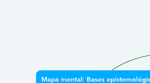 Mind Map: Mapa mental: Bases epistemológicas