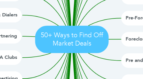 Mind Map: 50+ Ways to Find Off Market Deals