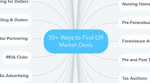 Mind Map: 50+ Ways to Find Off Market Deals