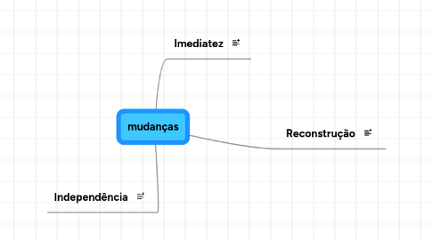 Mind Map: mudanças