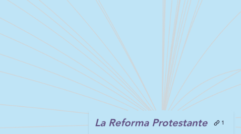 Mind Map: La Reforma Protestante