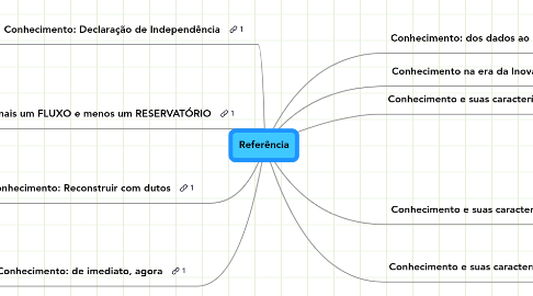 Mind Map: Referência