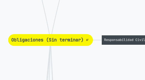 Mind Map: Obligaciones (Sin terminar)