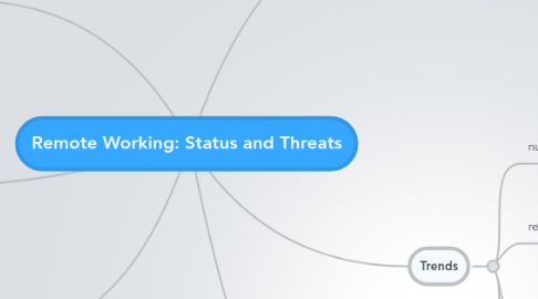 Mind Map: Remote Working: Status and Threats