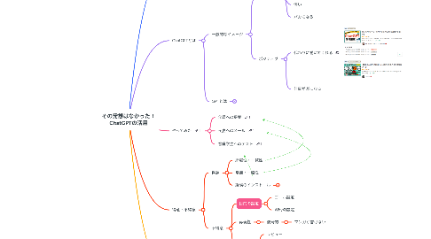 Mind Map: その発想はなかった! ChatGPTの活用