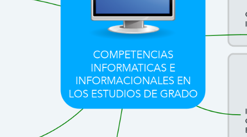 Mind Map: COMPETENCIAS INFORMATICAS E INFORMACIONALES EN LOS ESTUDIOS DE GRADO