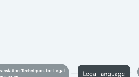 Mind Map: Legal language
