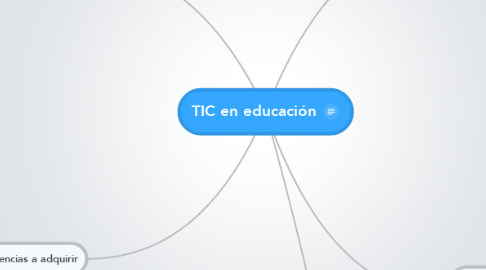 Mind Map: TIC en educación