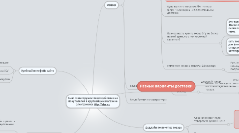 Mind Map: Анализ инструментов воздействия на покупателей в крупнейшем магазине электроники http://alza.cz