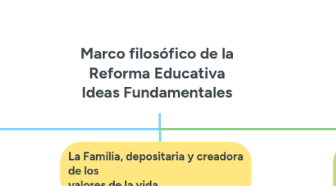 Mind Map: Marco filosófico de la Reforma Educativa Ideas Fundamentales