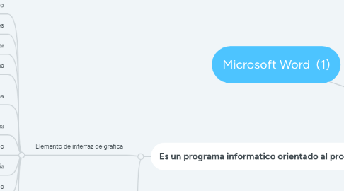 Mind Map: Microsoft Word  (1)