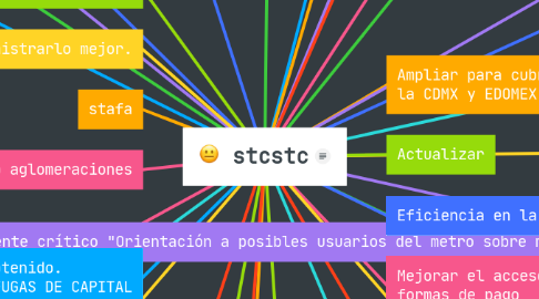 Mind Map: :neutral_face: stcstc