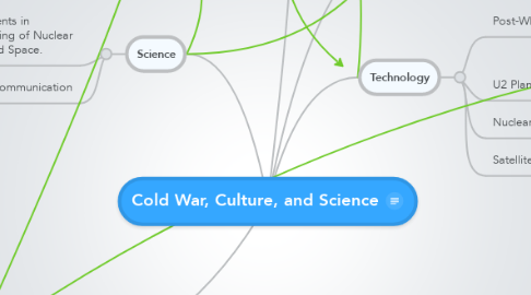Mind Map: Cold War, Culture, and Science
