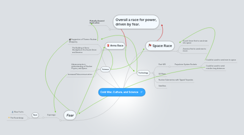 Mind Map: Cold War, Culture, and Science