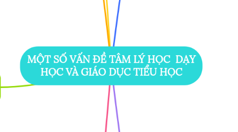 Mind Map: MỘT SỐ VẤN ĐỀ TÂM LÝ HỌC DẠY HỌC VÀ GIÁO DỤC TIỂU HỌC