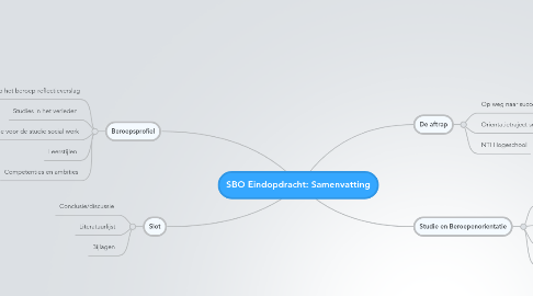 Mind Map: SBO Eindopdracht: Samenvatting