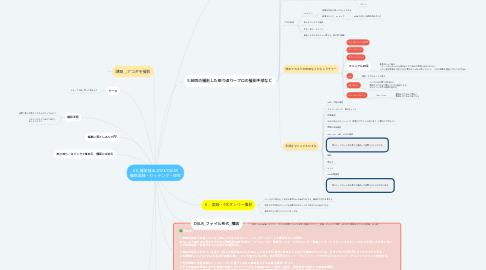 Mind Map: 5.6_撮影技法 2023/04/28 撮影実践・セッテング・設定
