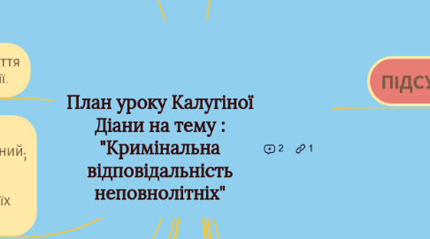 Mind Map: План уроку Калугіної Діани на тему : "Кримінальна відповідальність неповнолітніх"