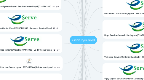 Mind Map: eserve-hyderabad
