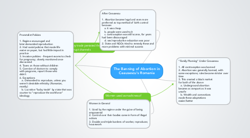 Mind Map: The Banning of Abortion in Ceausescu's Romania