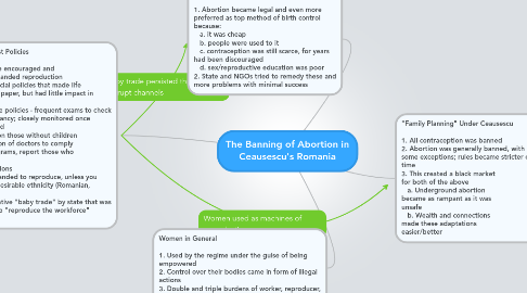 Mind Map: The Banning of Abortion in Ceausescu's Romania