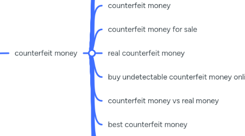 Mind Map: WHATSAPP:+19292651450 COUNTERFEIT FOR SALE