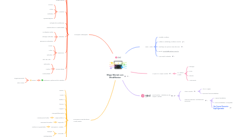 Mind Map: Mapa Mental com MindMeister