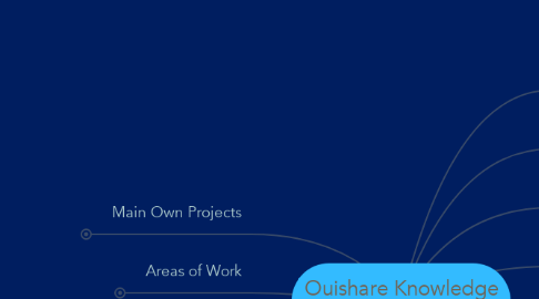 Mind Map: OS Knowledge Map
