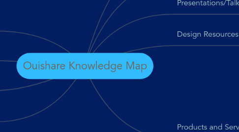 Mind Map: Ouishare Knowledge Map