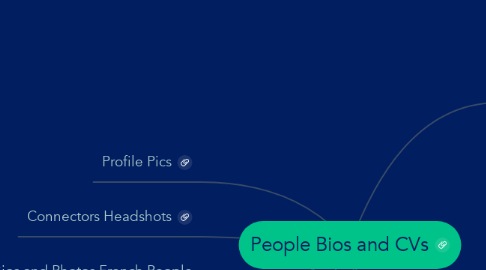 Mind Map: People Bios and CVs